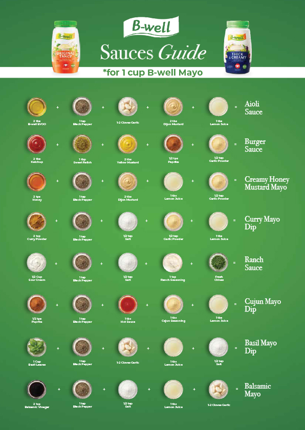 mayos-chart